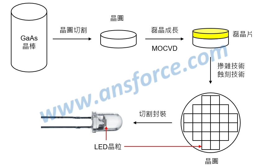Ansforce