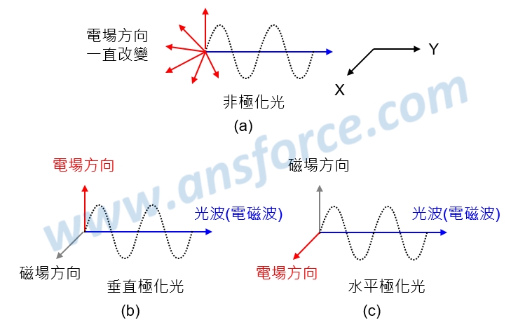 Ansforce