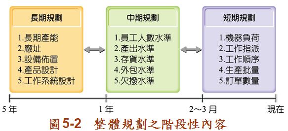 Ansforce